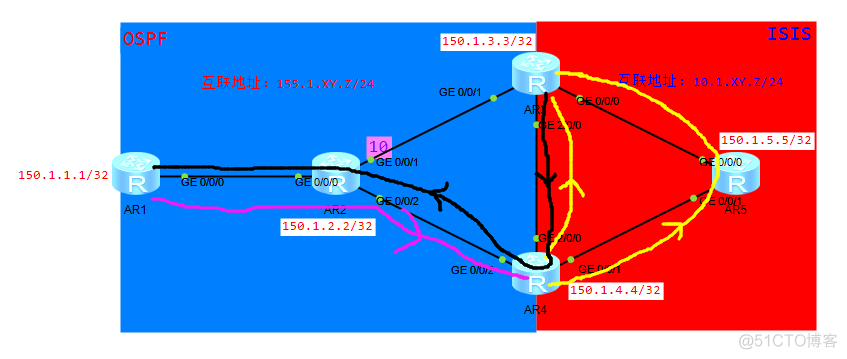 OSPF IS IS_策略路由_02