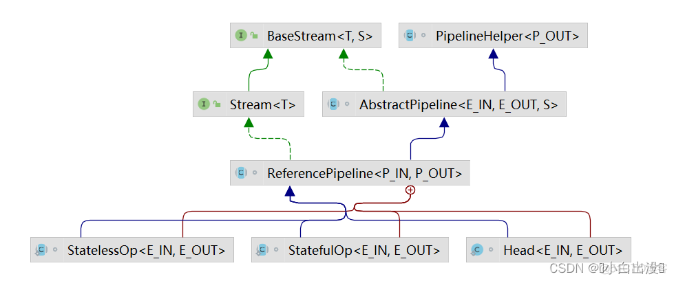 Java 思源normal_List