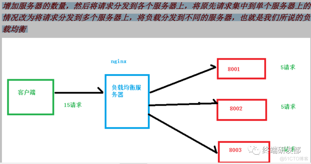 Anolis操作系统在线安装nginx_百度_04