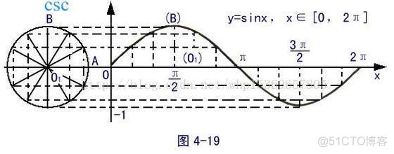 数字信号处理实验的Python代码_人工智能_02