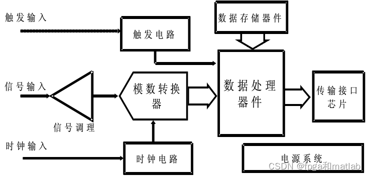 深度学习fpga 特征提取_NATURAL