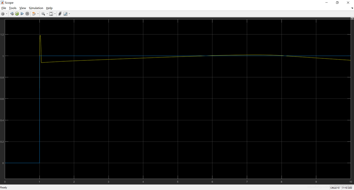 局部模糊自适应PI控制java代码_bc_18