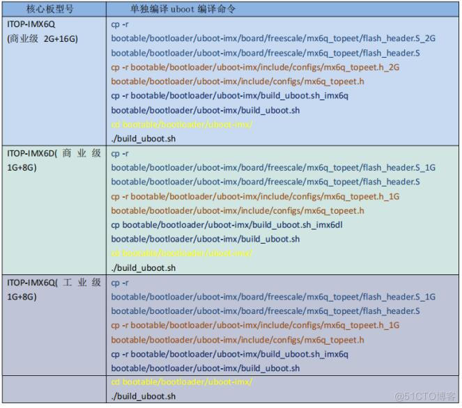 【北京迅为】iTOP-i.MX6开发板使用手册第四部分固件编译第十四章非设备树Android4.4系统编译_4G_06