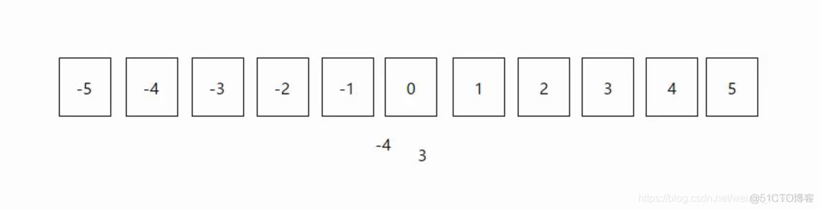 python中字符串一个字母就代表长度为1吗_浮点型_03