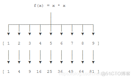 python 怎么查看整体代码的调用关系_Python