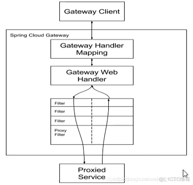 java路由策略有哪些_java路由策略有哪些_04