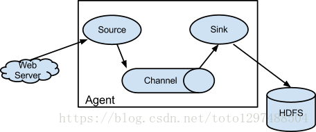 flume日志收集mysql binlog日志_数据