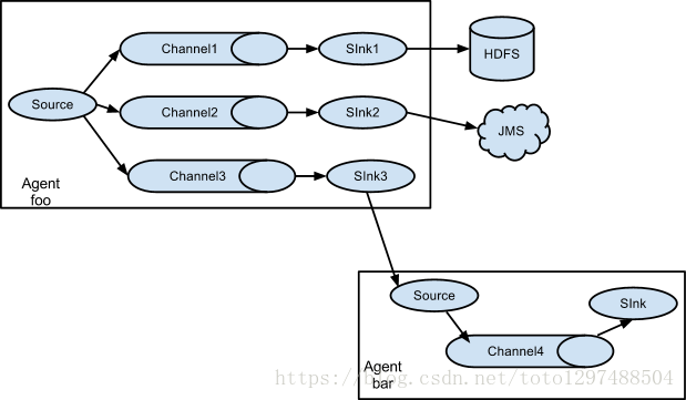 flume日志收集mysql binlog日志_apache_02