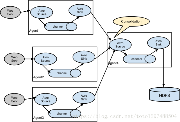 flume日志收集mysql binlog日志_hdfs_03