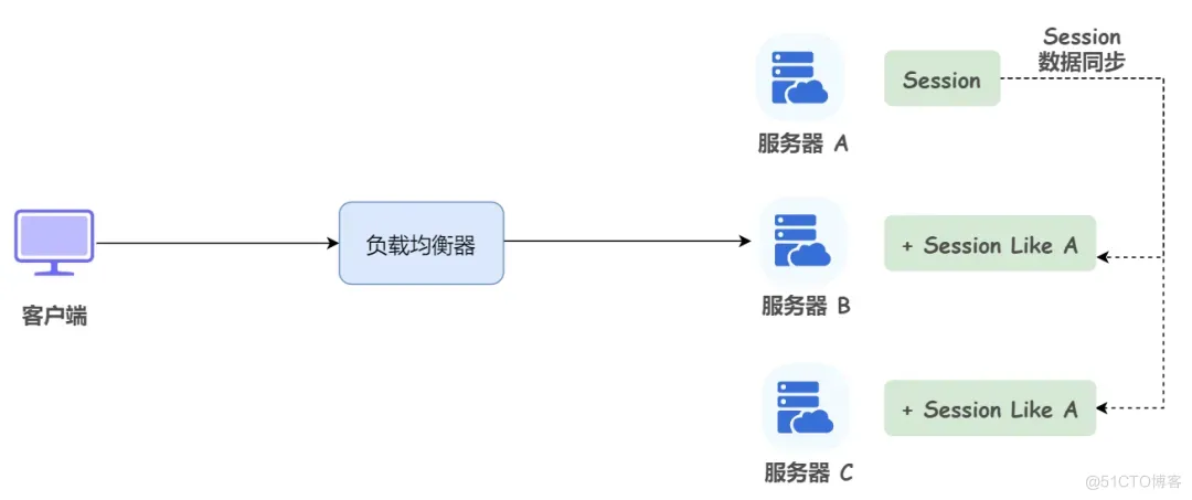 ThreadLocal 存储用户信息_数据_03