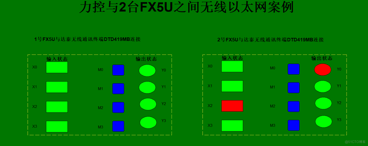 操作指南|力控与多台三菱PLC实现无线连接_无线通讯_15