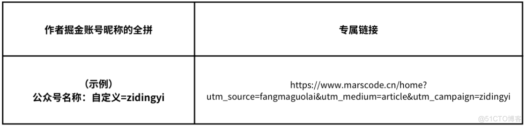 “码”上中秋，共话精彩——豆包MarsCode 放“码”过来！_代码记录_02