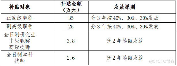 最高奖励25万？！IT人拥有软考证书可以领取哪些补贴？_软考_11