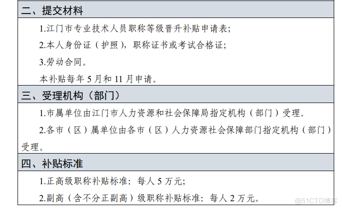 最高奖励25万？！IT人拥有软考证书可以领取哪些补贴？_计算机_13