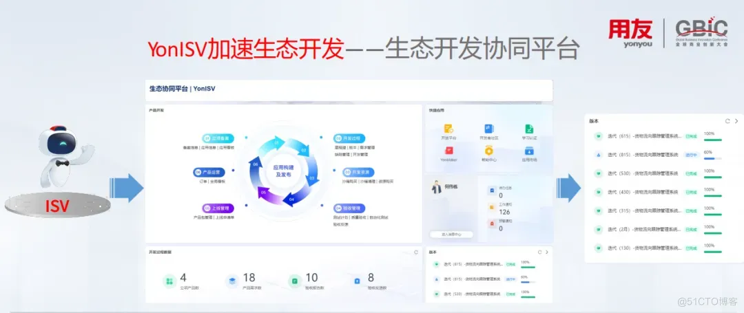 数帝网络：架桥修路， 携手用友为企业数智化“换挡提速” | 商业创新同行者_数据_05