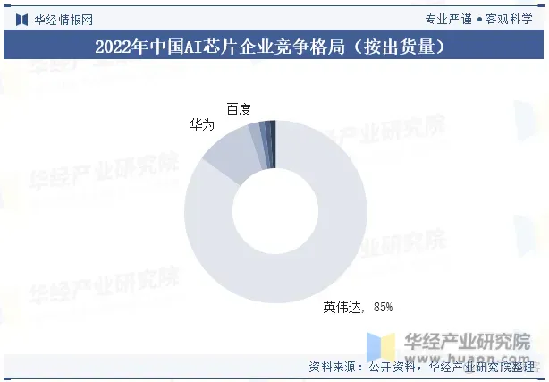 2024年H1昇腾服务器中标统计：宝德超聚变遥遥领先_中国移动_04