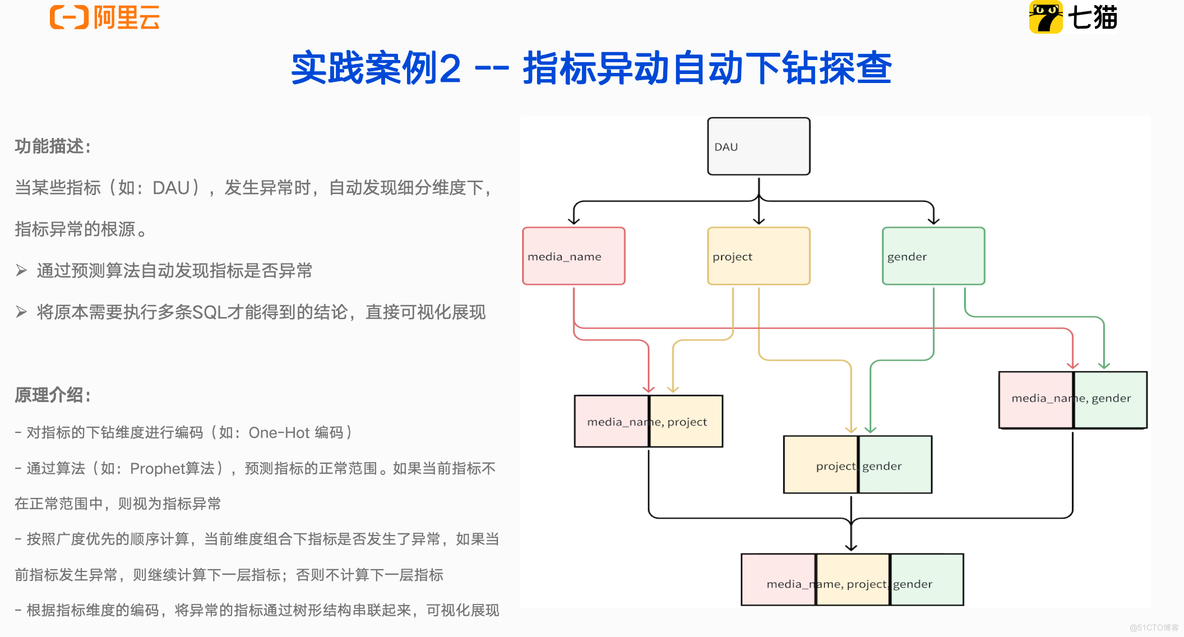 阿里云 EMR StarRocks 在七猫的应用和实践_大数据_07