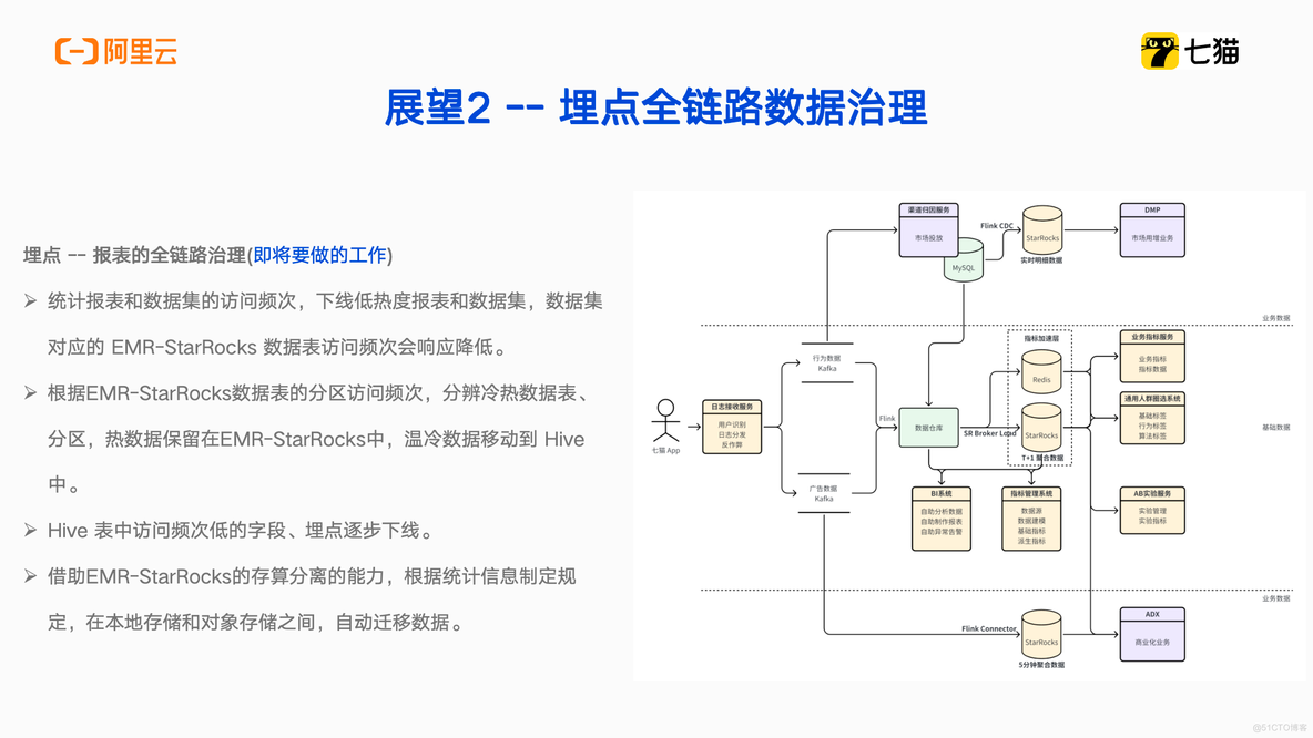 阿里云 EMR StarRocks 在七猫的应用和实践_EMR_12