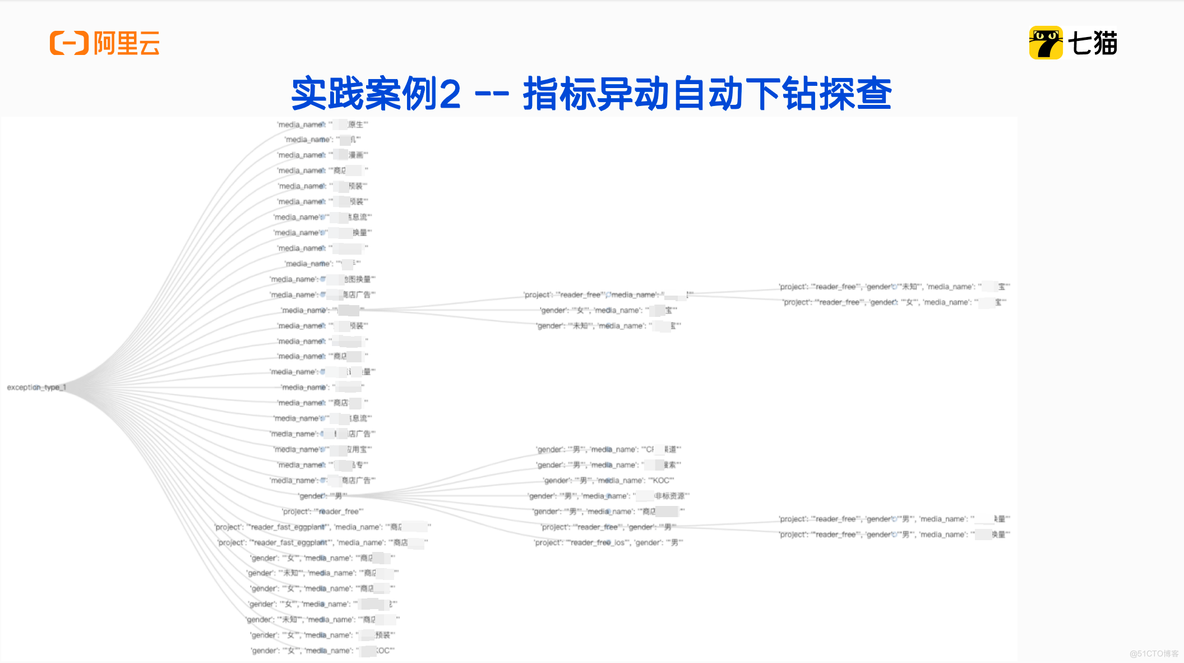 阿里云 EMR StarRocks 在七猫的应用和实践_EMR_06