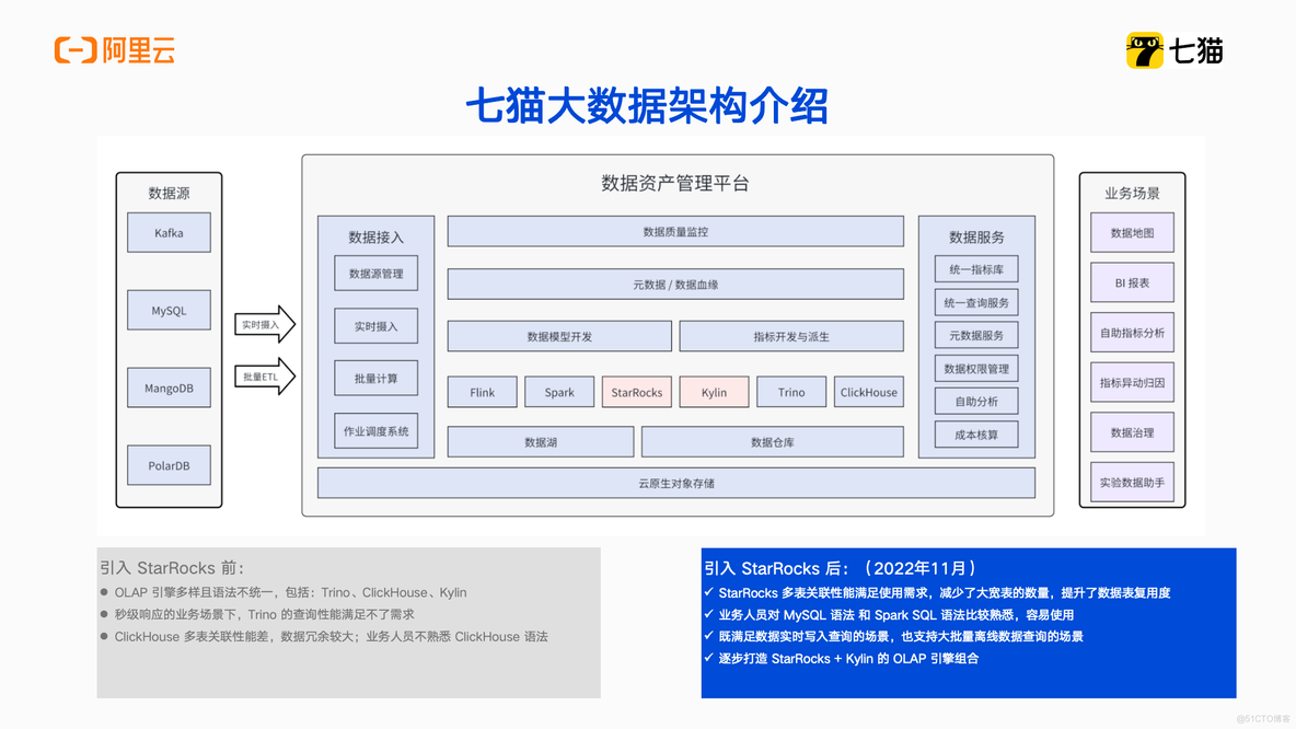 阿里云 EMR StarRocks 在七猫的应用和实践_EMR_03