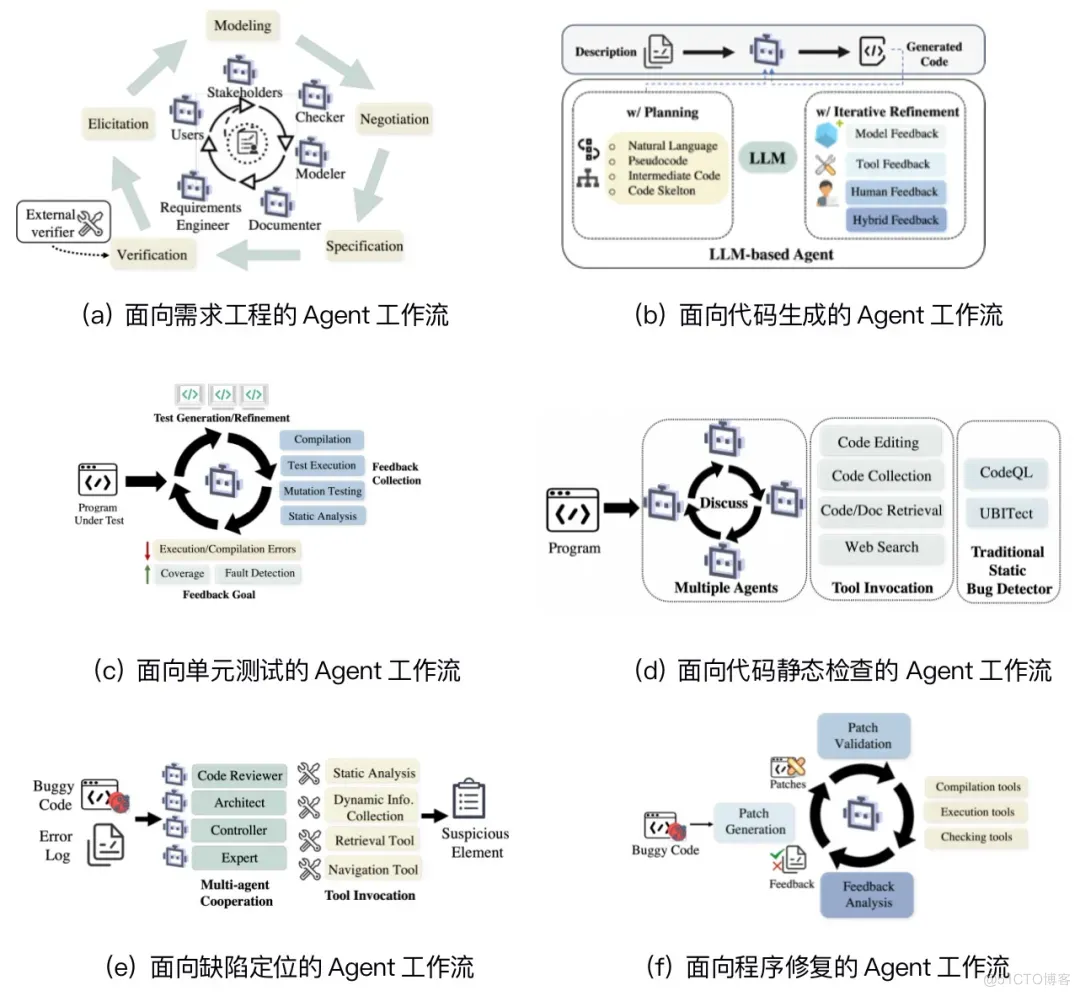 51c大模型~合集52_大模型_24