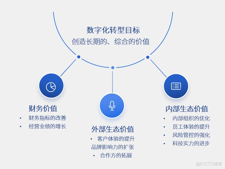 中电金信：价值驱动的数字化`金融机构转型指南_企业架构