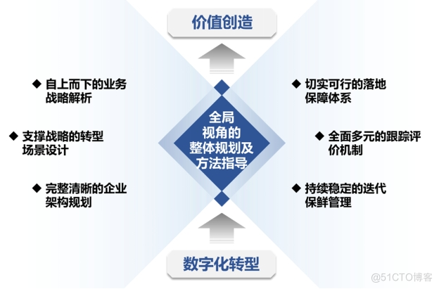 中电金信：价值驱动的数字化`金融机构转型指南_项目实践_02