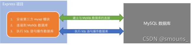 nodejs mysql2 封装对象_数据_02