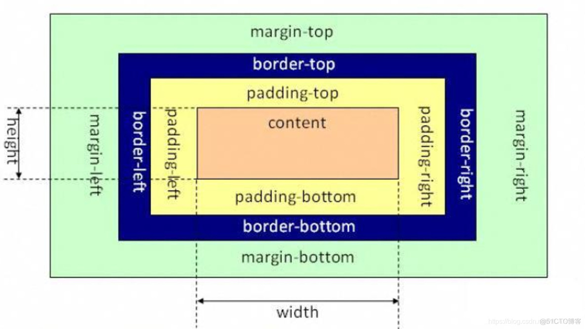 HTML5布局图_行内元素_03