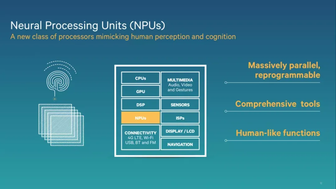 NPU 与 GPU 相比，有什么差别？| 技术速览-AI.x社区