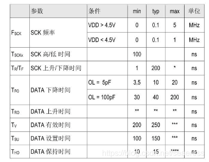 java温湿度检测_数据_03