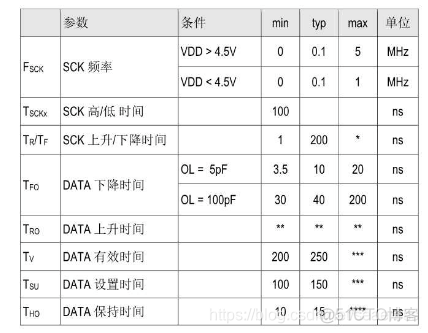 java温湿度检测_数据_03