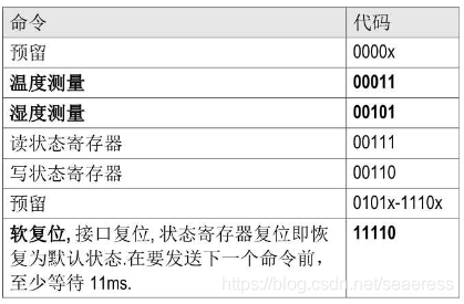 java温湿度检测_寄存器_05