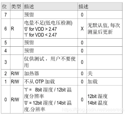 java温湿度检测_传感器_07