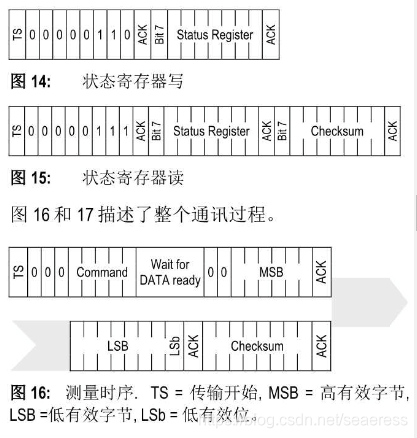 java温湿度检测_寄存器_08