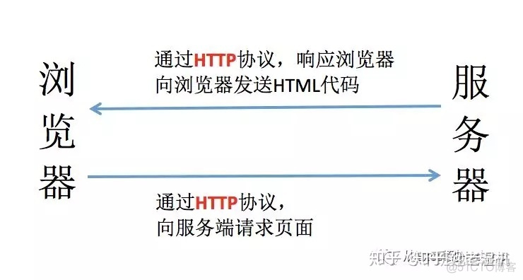 埋点数据用mongodb存还是其他_数据_02