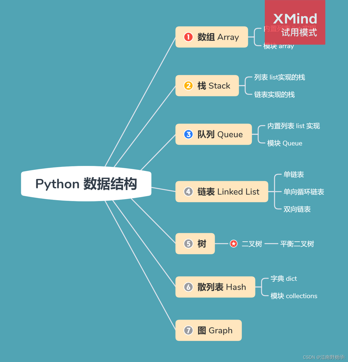 python存储结构体数组_Python