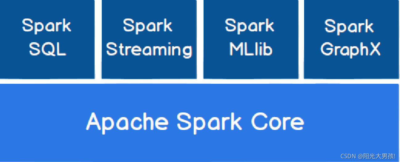 spark有哪些参数配置_spark