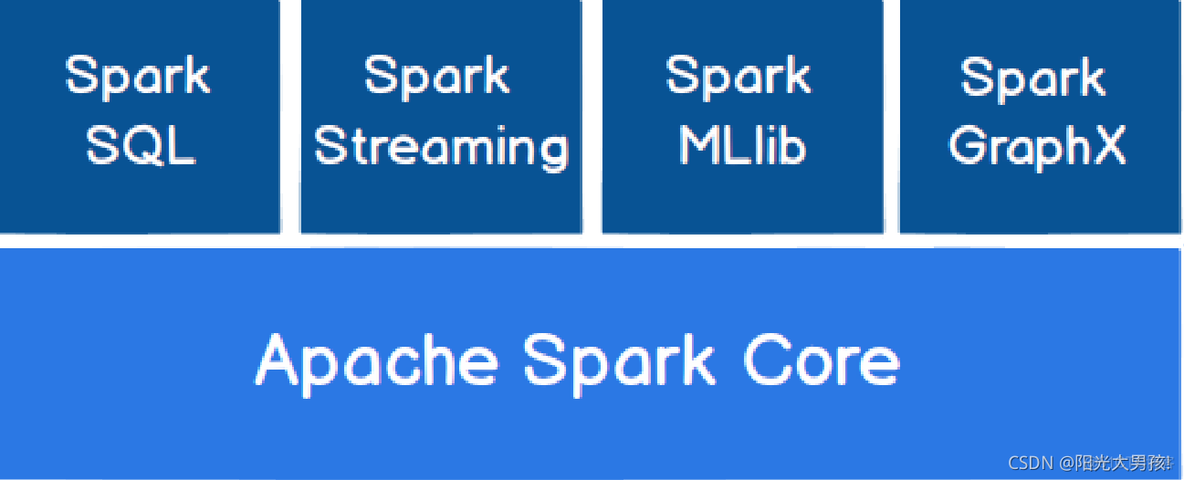 spark有哪些参数配置_big data