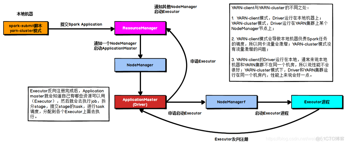 sparkjob调度模式_调度策略