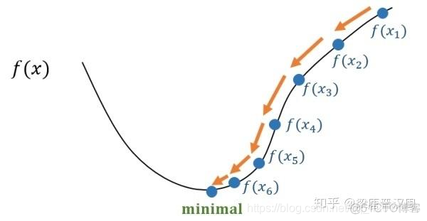 python神经网络编程epub下载_神经网络_04