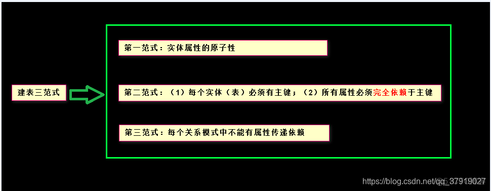 mysql 查询表设计sql_mysql 查询表设计sql