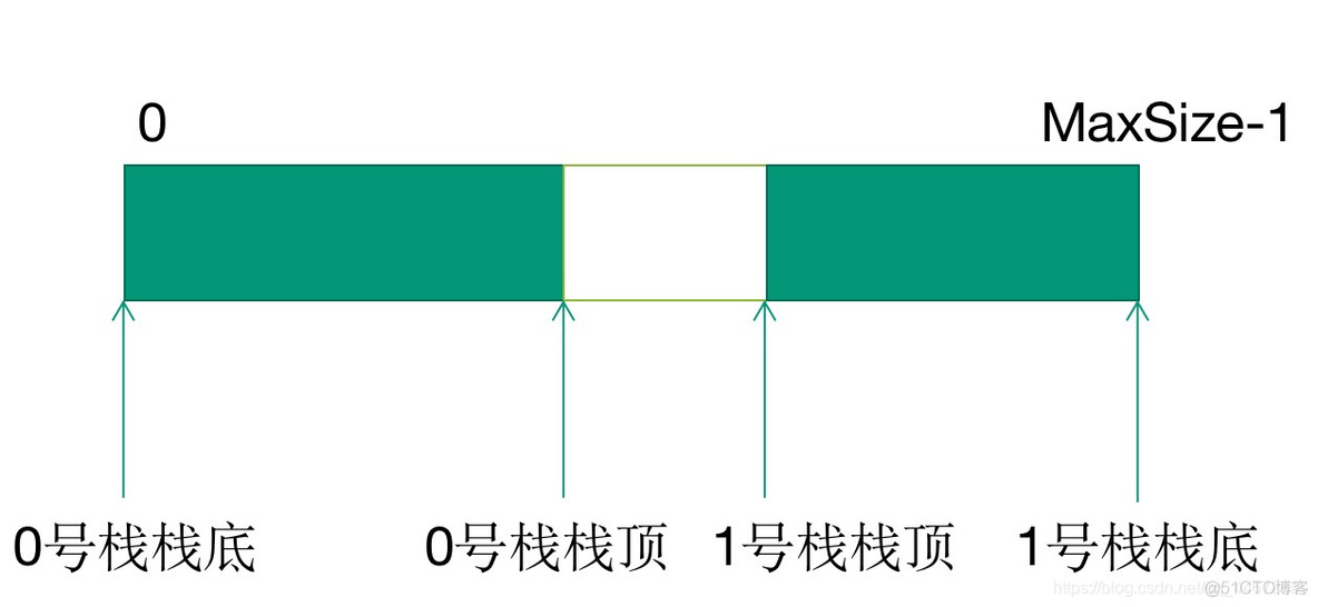 java用栈实现先进先出_数据结构_02