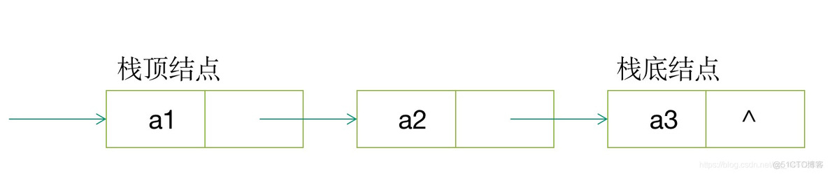 java用栈实现先进先出_栈_03