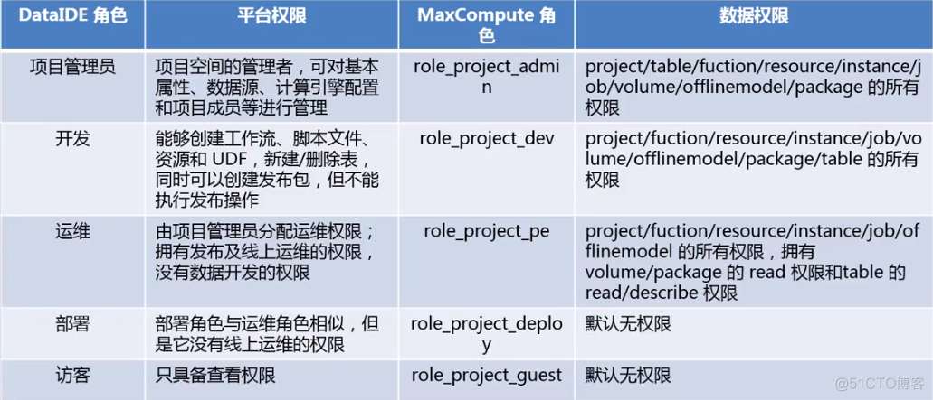 Data_editR语言_大数据开发_03