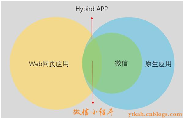 微信小程序系统物理体系架构_移动开发_02