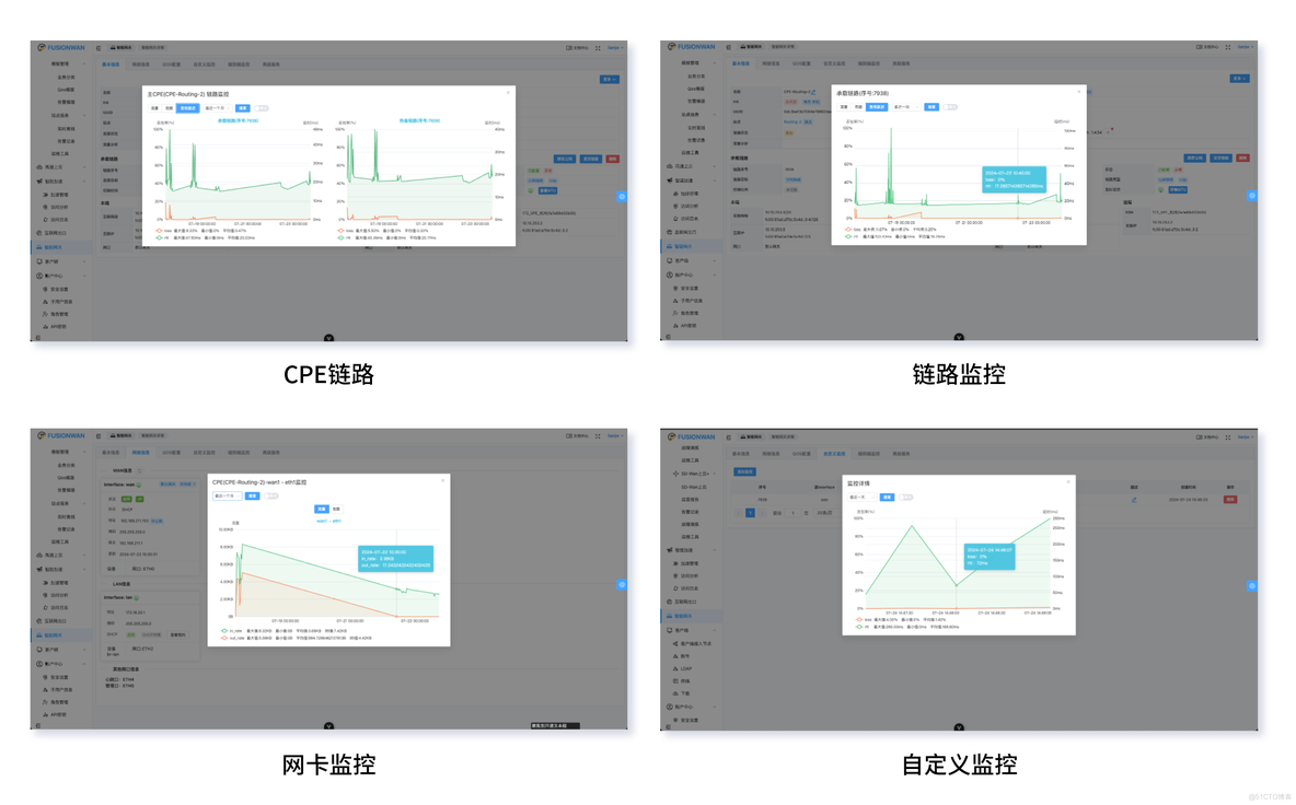 极速上云2.0范式：一键智连阿里云_SD-WAN_04