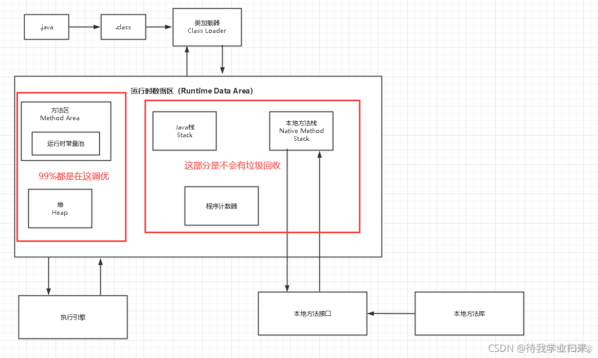 java 项目部署如何配置虚拟路径_Java_03