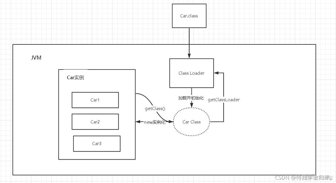 java 项目部署如何配置虚拟路径_类加载器_05