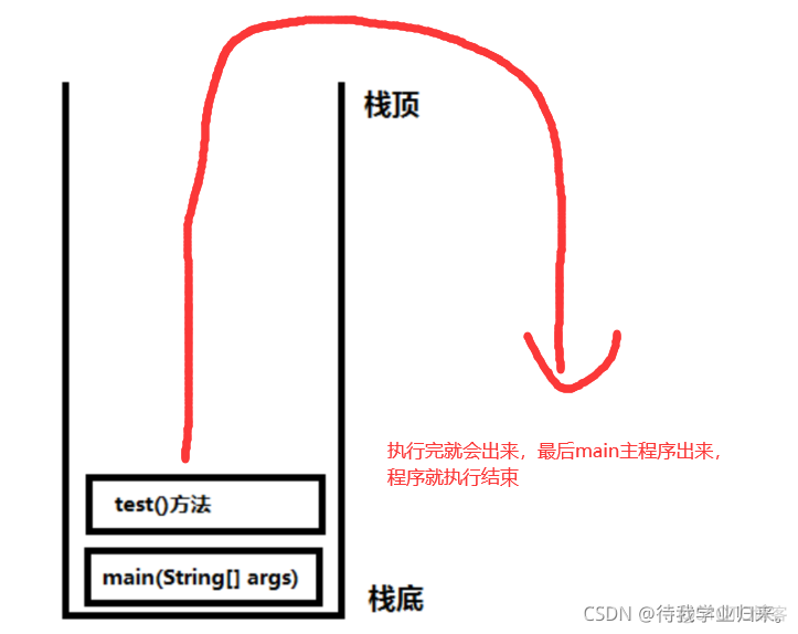 java 项目部署如何配置虚拟路径_jvm_10